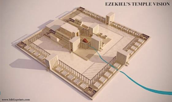 Verteilung der zwölf Stämme Israels im verheißenen Land